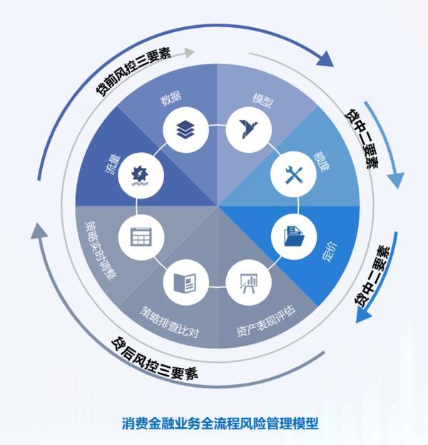 耕信托文化筑牢发展根基 创新普惠金融服务实体经济不朽情缘平台网站华鑫信托党委书记