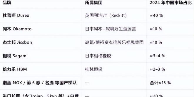 单：年轻人的性关系正在发生重大改变！不朽情缘手机版安全套遇冷情趣用品却爆(图9)